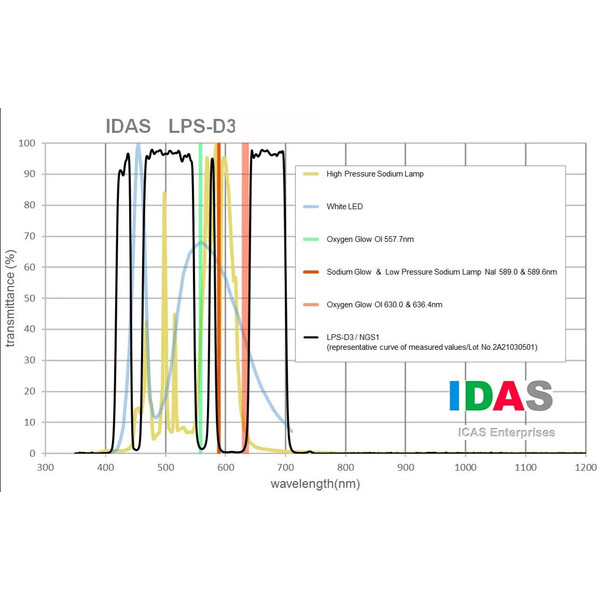 IDAS Filtro LPS-D3 Drop-In Canon EF FullFrame