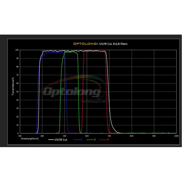 Optolong Filtro Planetary Filter Set 1.25"