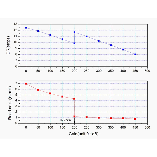 ZWO Cámara ASI 662 MC Color