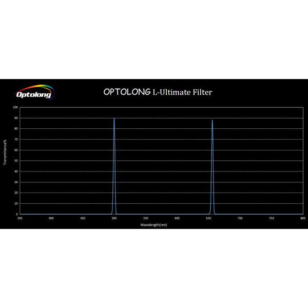 Optolong Filtro L-Ultimate 2"
