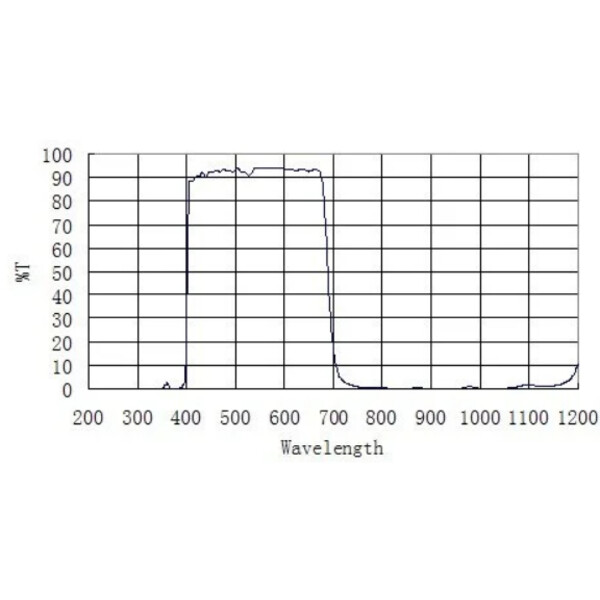 ZWO Filtro de bloqueo UV/IR 2"