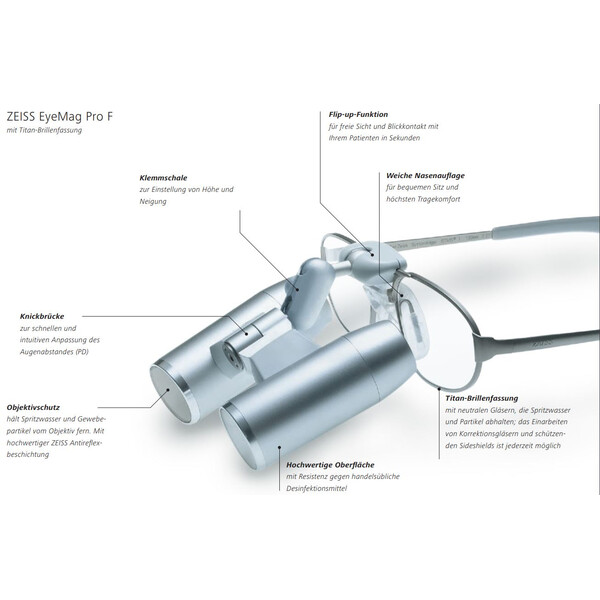 ZEISS Lupa Fernrohrlupe optisches System K 5,0x/300 inkl. Objektivschutz zu Kopflupe EyeMag Pro