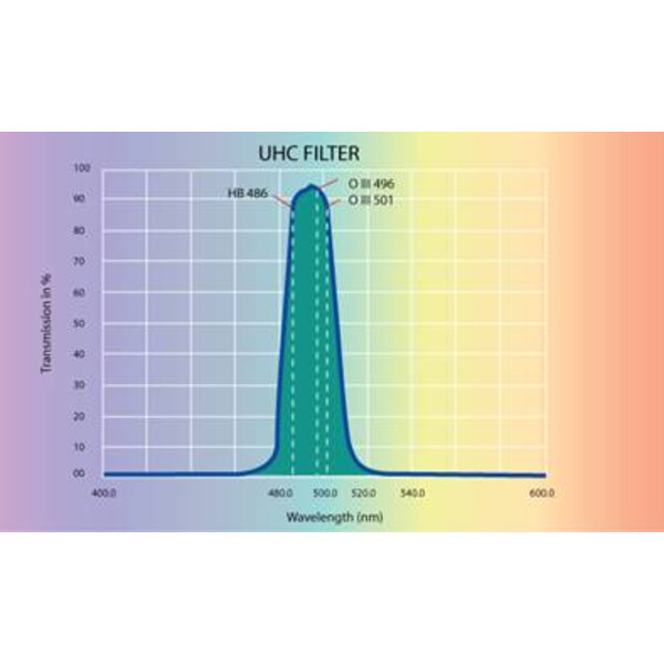 Skywatcher Filtro UHC 1,25"