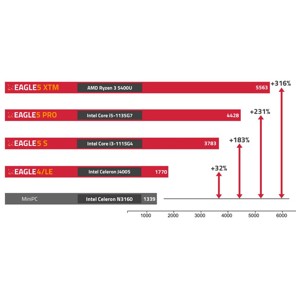 PrimaLuceLab EAGLE 5 Pro