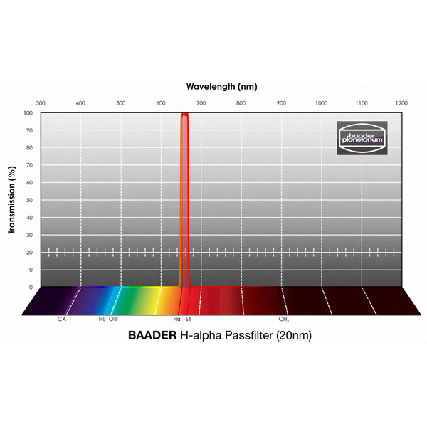 Baader Filtro H-alpha 20nm 2"