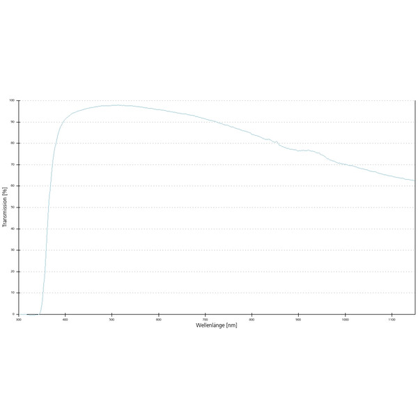 ZEISS Objetivos N-Achroplan 20x/0,45 Pol wd=0,63mm