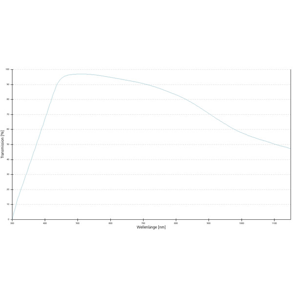 ZEISS Objetivos N-Achroplan 50x/0,8 Pol wd=0,41mm