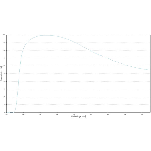ZEISS Objetivos Plan A 40x/0,65 polo wd=0,45mm