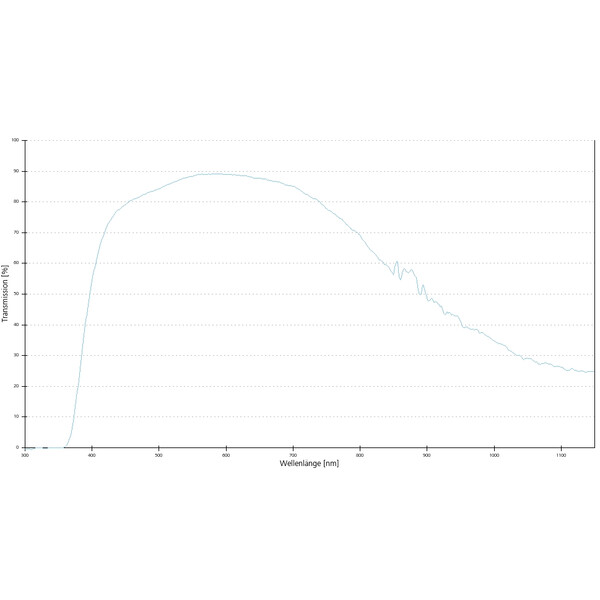 ZEISS Objetivos Plan A 100x/1,25 aceite wd=0,22 mm