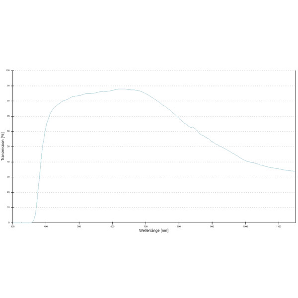 ZEISS Objetivos Plan A 100x/1,25 aceite D=0 wd=0,31 mm