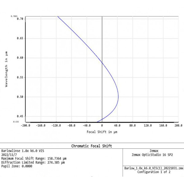 APM TMB-Design ED 1,8x 1,25"