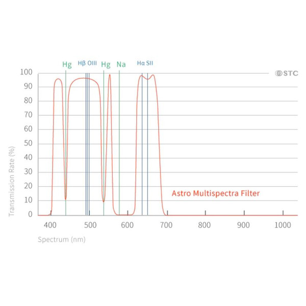 STC Filtro Multispectra Clip-Filter Nikon APS-C