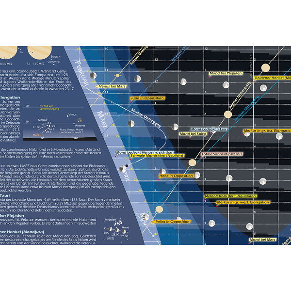 Astronomie-Verlag Póster Das Astronomische Jahr 2024