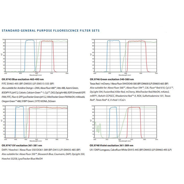 Euromex Microscopio invertido OX.2453-PLPHF, trino, Infinity, plan, 100x-400x, 10x/22, Dl, LED, 5W