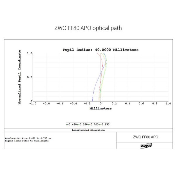 ZWO Refractor apocromático FF80 AP 80/600 Quadruplet OTA