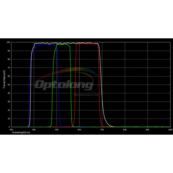 Filtre Optolong LRGB-Filterset 31mm (ungefasst)