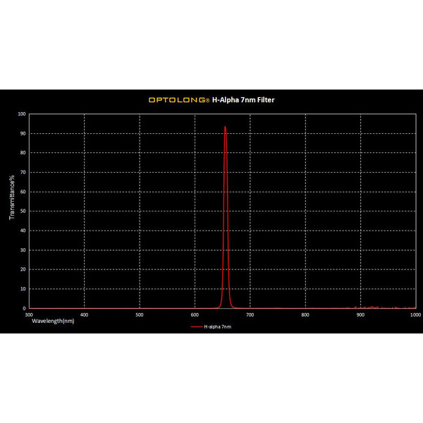 Optolong Filtro H-alpha 7nm 1,25"