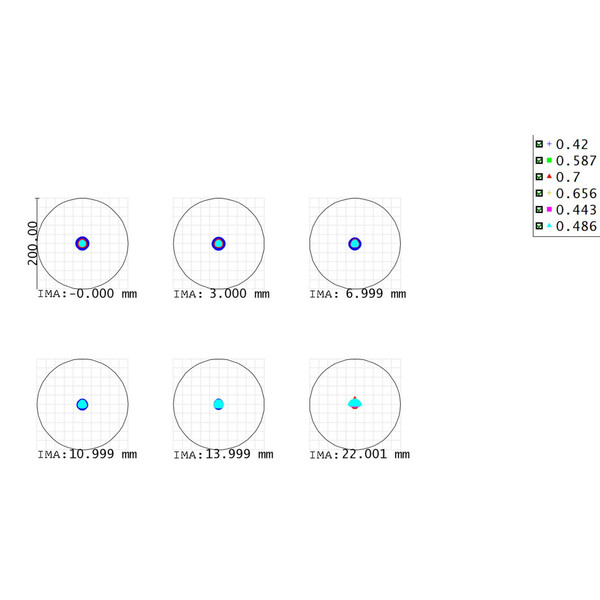 Askar Refractor apocromático AP 71/490 Flat-Field 71F OTA