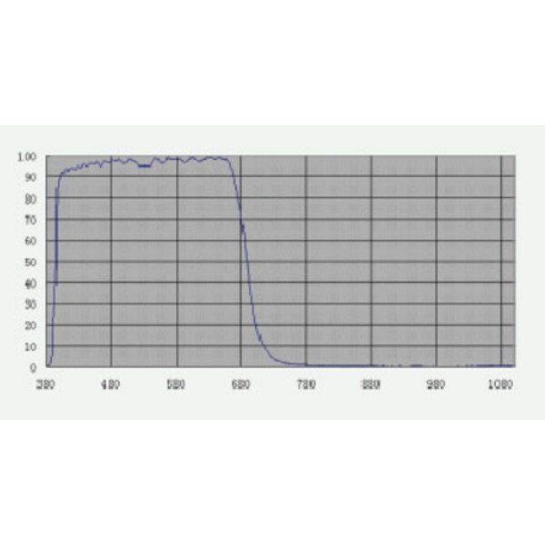 TS Optics Filtro de bloqueo UV/IR 1,25"