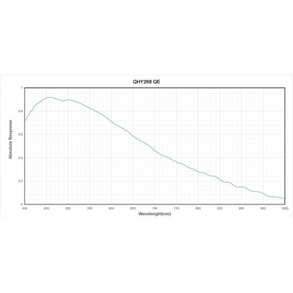 QHY Cámara 268M Mono