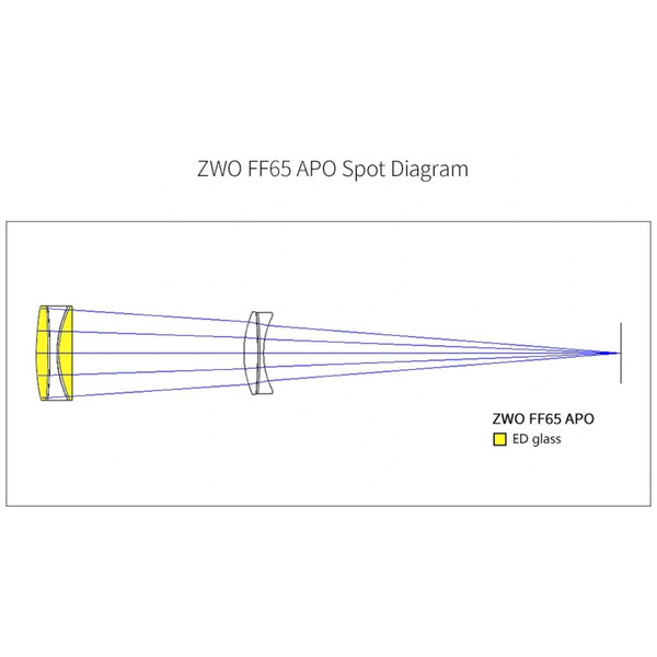 ZWO Refractor apocromático FF65 AP 65/416 Quintuplet OTA