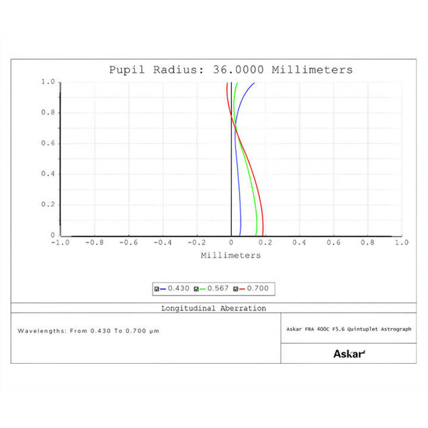 Askar Refractor apocromático AP 72/400 FRA400C Astrograph