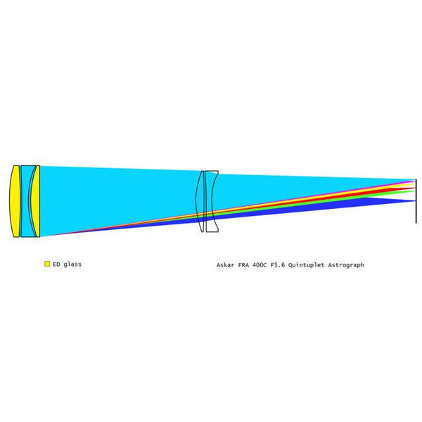 Askar Refractor apocromático AP 72/400 FRA400C Astrograph