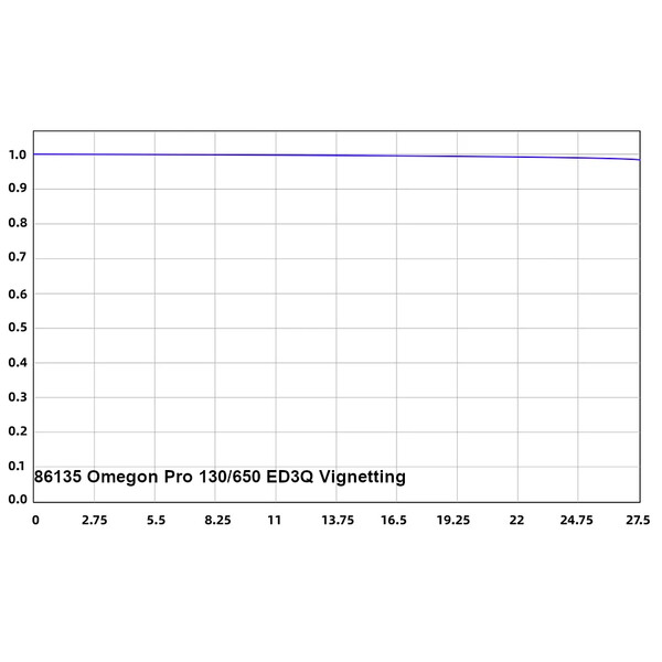Omegon Refractor apocromático Pro APO 130/650 ED3Q OTA