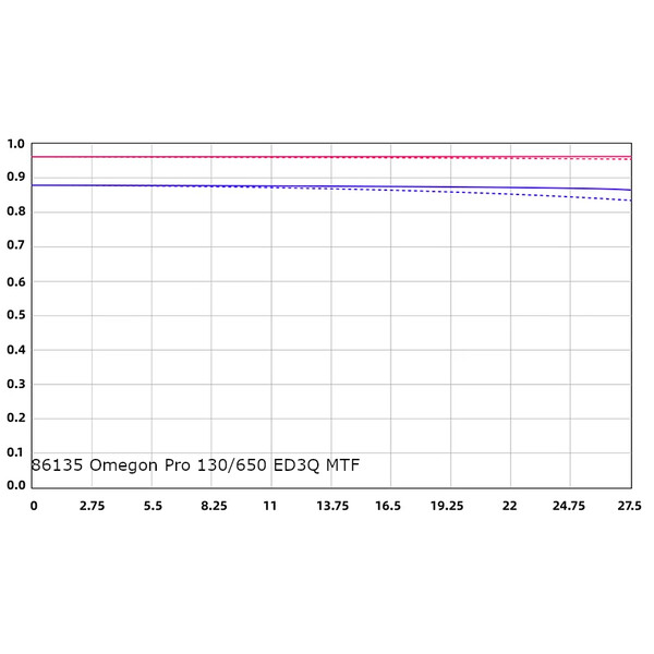 Omegon Refractor apocromático Pro APO 130/650 ED3Q OTA