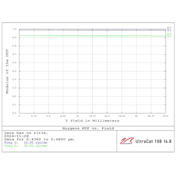 William Optics Refractor apocromático AP 108/518 UltraCat WIFD