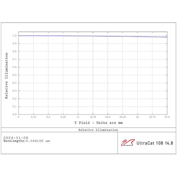 William Optics Refractor apocromático AP 108/518 UltraCat WIFD