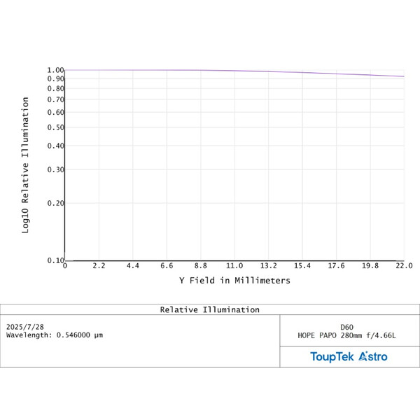 ToupTek Refractor apocromático HOPE D60 60/280 f/4.66