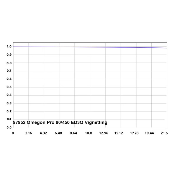 Omegon Refractor apocromático Pro APO AP 90/450 ED3Q OTA