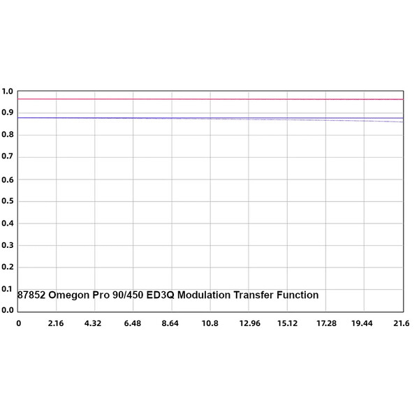 Omegon Refractor apocromático Pro APO AP 90/450 ED3Q OTA