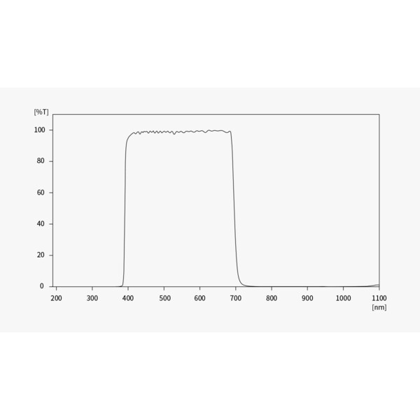 ZWO Cámara ASI 585 MM-Air Mono