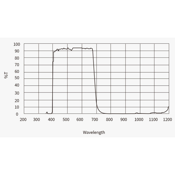 ZWO Cámara ASI 4400 MC Pro Color