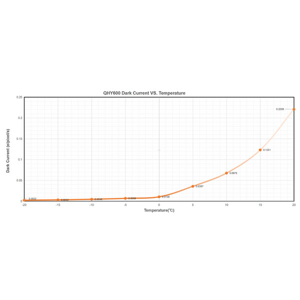 QHY Cámara 600 Pro I Mono SBFL