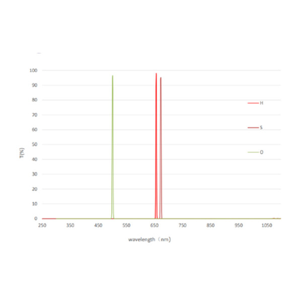 QHY Filtro LRGB + 3nm SHO miniCam8
