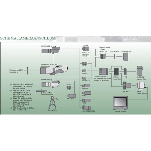 Vixen Adaptador digital de Geoma para cámaras