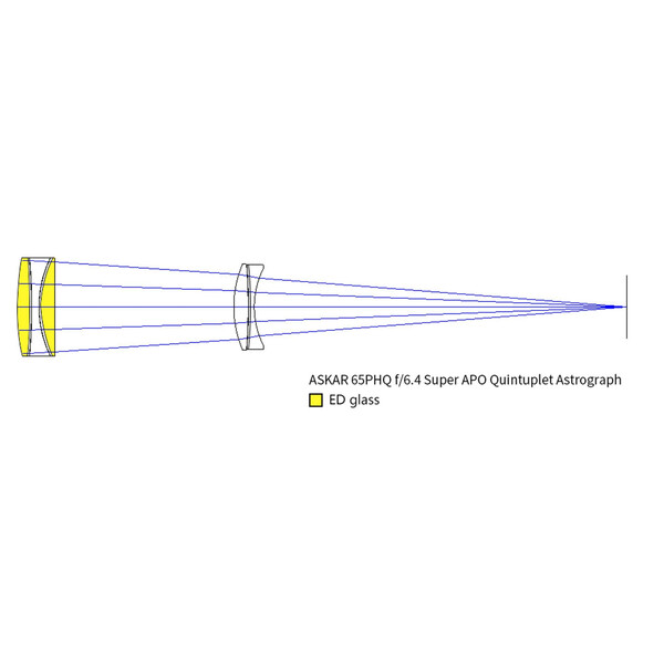 Askar Refractor apocromático AP 65/416 65PHQ OTA