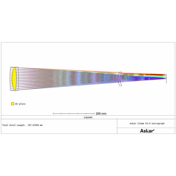 Askar Refractor apocromático AP 111/766 111F Flatfield