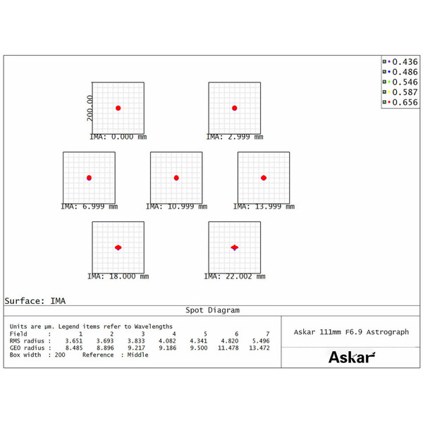 Askar Refractor apocromático AP 111/766 111F Flatfield