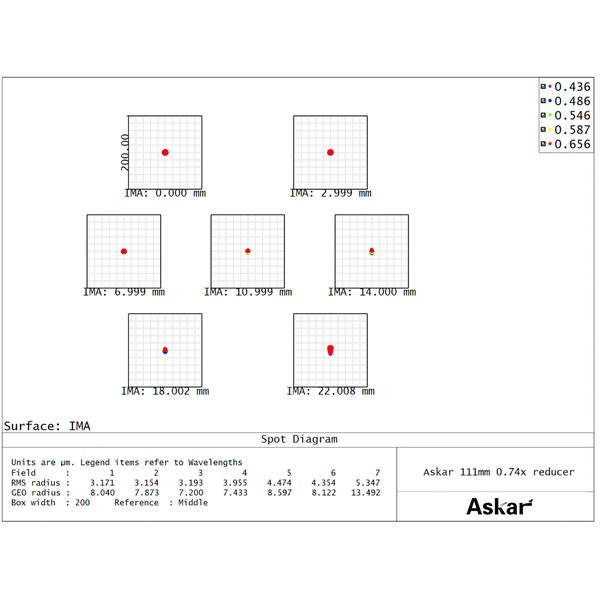 Askar Reductor 0,74x