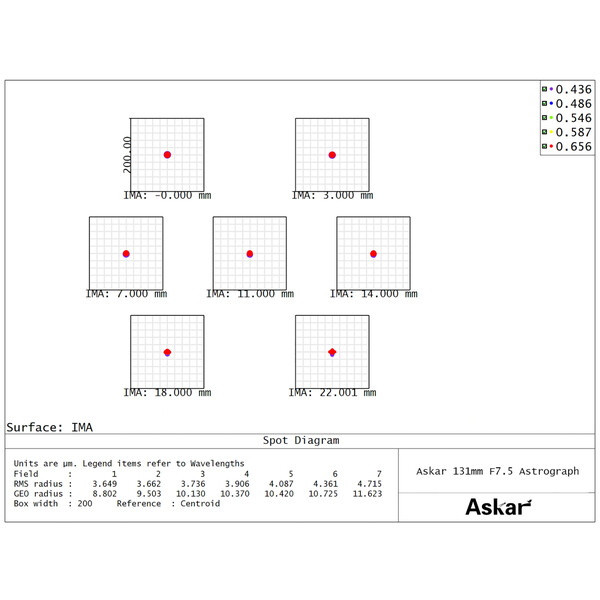 Askar Refractor apocromático AP 131/983 131F Flatfield