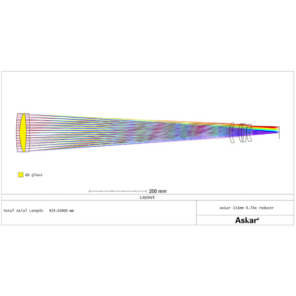 Askar Reductor 0,74x