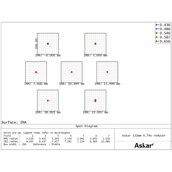 Askar Reductor 0,74x