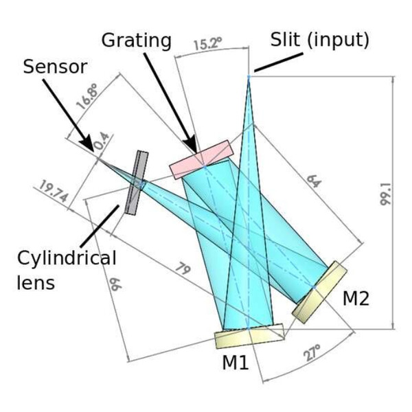Shelyak Espectroscopio UVEX motorizado