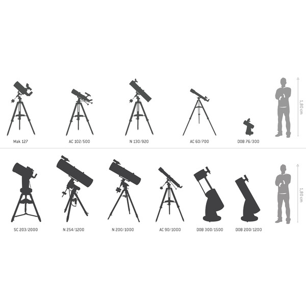 Skywatcher Telescopio N 114/1000 SkyHawk EQ-1