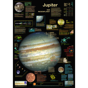 Planet Poster Editions Póster Júpiter