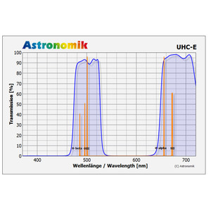 Astronomik Filtro UHC-E de 50x50 mm sin montura